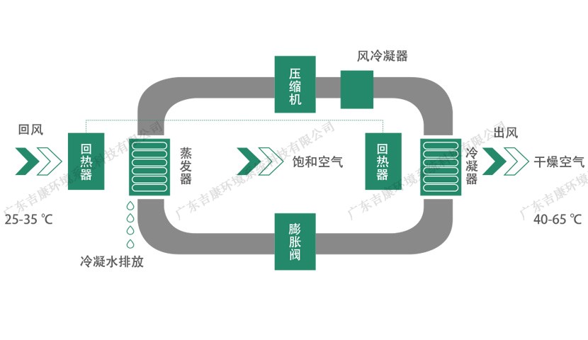 污泥处理知识汇总