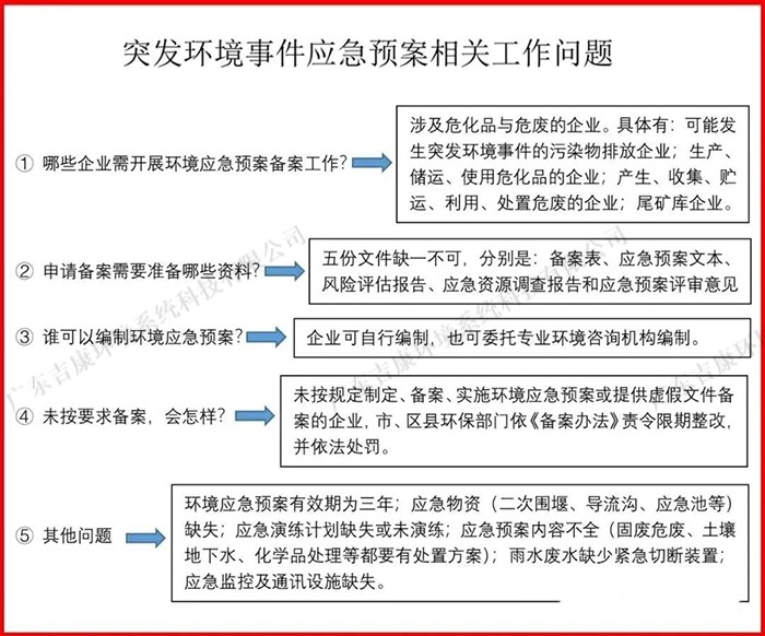 危废处置流程、注意事项以及费用问题