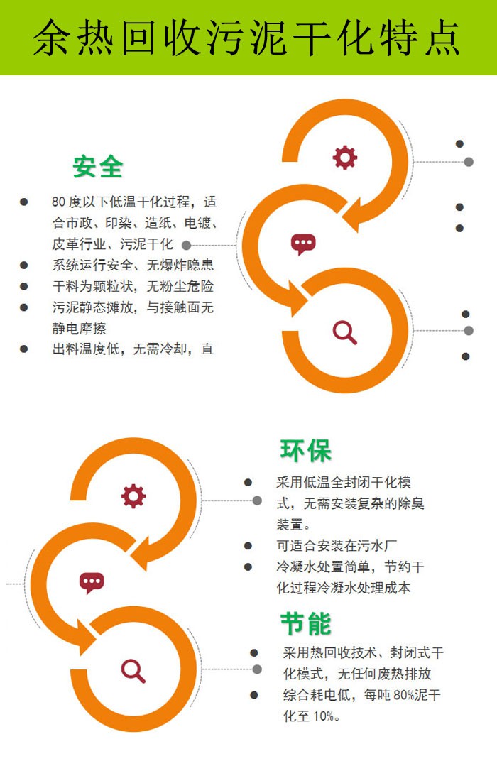 余热回收污泥干化特点(余热回收污泥干化机优点)