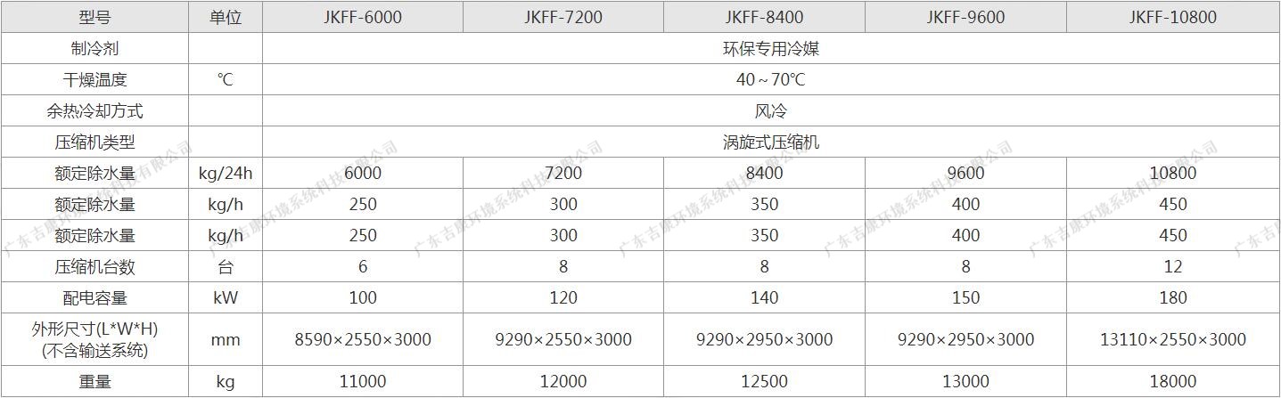 中小型涡旋式污泥低温干化设备产品参数