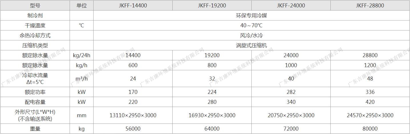 大型涡旋式低温污泥干化设备产品参数