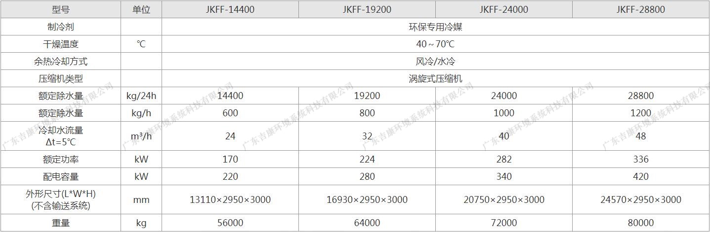 大型涡旋式低温污泥干化设备产品参数