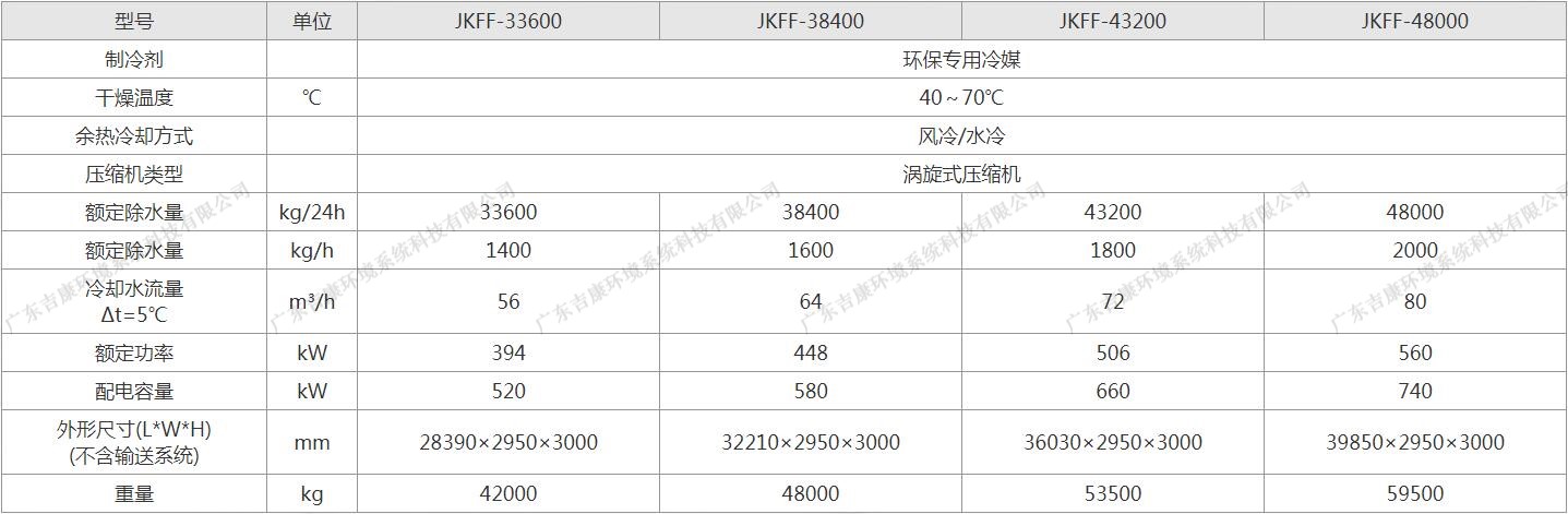 大型涡旋式低温污泥干化设备产品参数