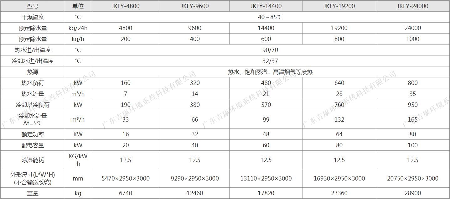 余热驱动型污泥低温干化设备产品参数