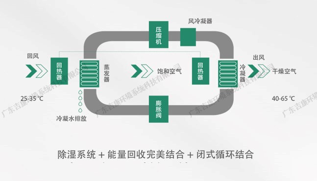 吉康：污泥脱水系统